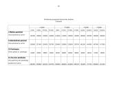 Verslo planas: užkandinė "Karštis" 20 puslapis