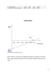 Verslo planas: vaikių priežiūra IĮ "Mama-Mia" 17 puslapis