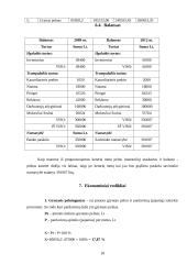 Verslo planas: verslo rizikos draudimo paslaugos UAB "Rizika" 18 puslapis