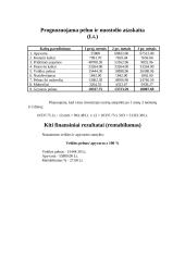 Verslo planas: vertimų biuras IĮ "Darata" 11 puslapis