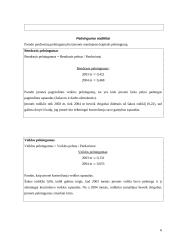 Verslo rizika, verslo rizikos mažinimo galimybės: AB "Stumbras" 7 puslapis