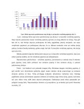 Vertybinių popierių rinka kaip svarbus finansų sistemos elementas 15 puslapis