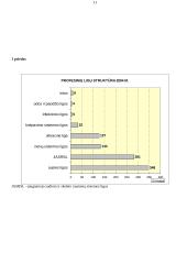 Vibracijos įtaka organizmui, poveikio profilaktika 11 puslapis