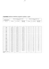 Vibracijos įtaka organizmui, poveikio profilaktika 13 puslapis