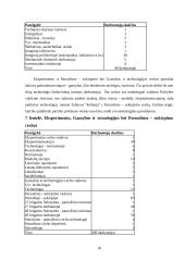 Vidiniai ir išoriniai veiksniai įtakojantys organizacijos valdymą: UAB "Dainava" 18 puslapis