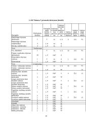 Vidiniai ir išoriniai veiksniai įtakojantys organizacijos valdymą: UAB "Dainava" 20 puslapis