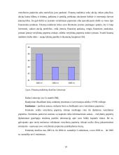 Vilniaus vertybinių popierių rinka 12 puslapis