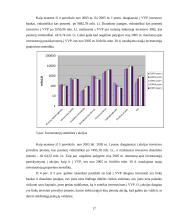 Vilniaus vertybinių popierių rinka 15 puslapis