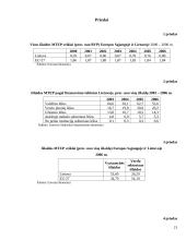 Žiniomis grįstos ekonomikos plėtra Lietuvoje 20 puslapis