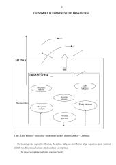 Žinių kūrimas ir veiksniai, darantys įtaką žinių kūrimui ir inovacijai organizacijoje 11 puslapis