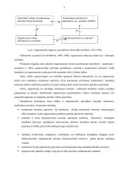 Žinių kūrimas ir veiksniai, darantys įtaką žinių kūrimui ir inovacijai organizacijoje 5 puslapis