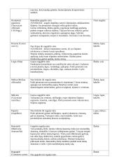 Žmogaus organizmas. Gydymas vaistažolėmis 11 puslapis