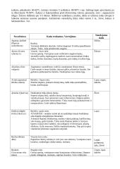 Žmogaus organizmas. Gydymas vaistažolėmis 9 puslapis