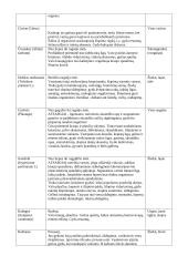 Žmogaus organizmas. Gydymas vaistažolėmis 10 puslapis