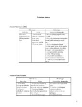 Žmogiškasis kapitalas 11 puslapis