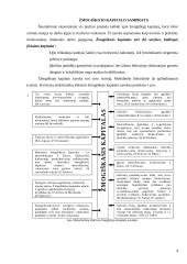 Žmogiškasis kapitalas ir jo ekonominė vertė 4 puslapis