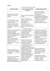 Žmogiškųjų išteklių teorija: Douglas McGregor 5 puslapis