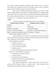 Žmogiškųjų išteklių teorija: Douglas McGregor 8 puslapis