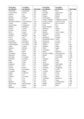 Žvaigždės ir žvaigždynai 13 puslapis