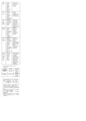 Paslaugų ekonomikos geras pasiruošimas egzaminui 2 puslapis