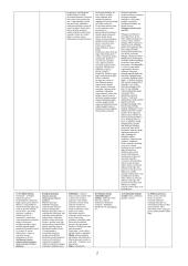 Pedagogikos pagrindai 2 puslapis