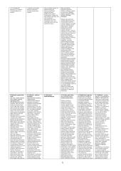 Pedagogikos pagrindai 5 puslapis