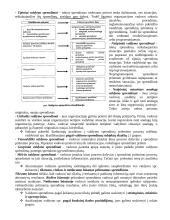 Vadovo darbas. Vadovavimo teorijos 2 puslapis