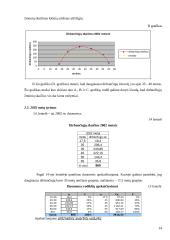 Dirbančiųjų amžiaus statistinis tyrimas 14 puslapis