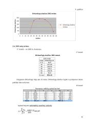 Dirbančiųjų amžiaus statistinis tyrimas 16 puslapis