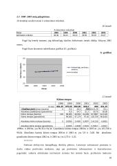 Dirbančiųjų amžiaus statistinis tyrimas 18 puslapis