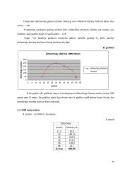 Dirbančiųjų amžiaus statistinis tyrimas 10 puslapis
