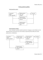 Gamybos procesas: siuvimo įmonė UAB "Debesėlis" 16 puslapis