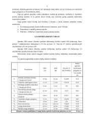 Įmonės galimybių Lietuvos rinkoje tyrimas: statybos įmonė UAB "Strateksas" 5 puslapis