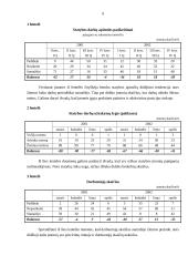 Įmonės galimybių Lietuvos rinkoje tyrimas: statybos įmonė UAB "Strateksas" 9 puslapis