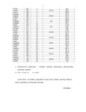 Išgeriamo alaus kiekis Austrijoje 7 puslapis