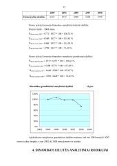 Kelių eismo įvykių skaičiaus Lietuvos respublikoje statistinis tyrimas 12 puslapis