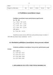 Kelių eismo įvykių skaičiaus Lietuvos respublikoje statistinis tyrimas 15 puslapis