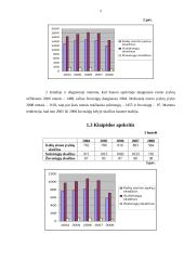 Kelių eismo įvykių skaičiaus Lietuvos respublikoje statistinis tyrimas 4 puslapis