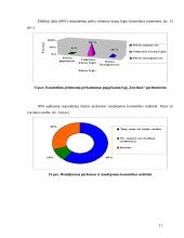 Kosmetikos vartotojų marketingo tyrimas 11 puslapis
