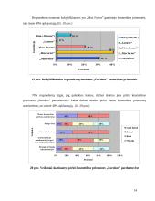 Kosmetikos vartotojų marketingo tyrimas 14 puslapis