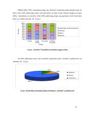 Kosmetikos vartotojų marketingo tyrimas 10 puslapis