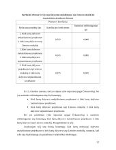 Mokytojų motyvavimas bei dalyvavimas projektuose 12 puslapis