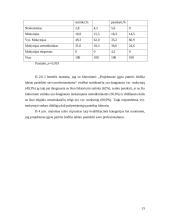 Mokytojų motyvavimas bei dalyvavimas projektuose 15 puslapis