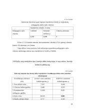 Mokytojų motyvavimas bei dalyvavimas projektuose 18 puslapis