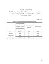 Mokytojų motyvavimas bei dalyvavimas projektuose 6 puslapis