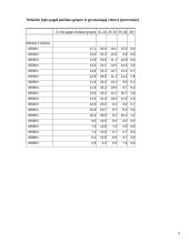 Nedarbo lygio statistinis tyrimas 5 puslapis