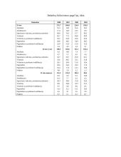 Nedarbo lygio statistinis tyrimas 6 puslapis