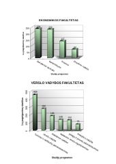 Populiariausios studijų programos Vilniaus kolegijoje 5 puslapis