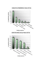 Populiariausios studijų programos Vilniaus kolegijoje 6 puslapis