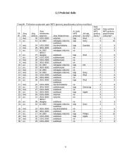 Rinkodaros tyrimas: MP3 grotuvų paklausa 6 puslapis